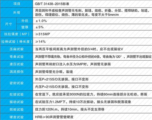 嵊州钳压式声测管现货性能特点